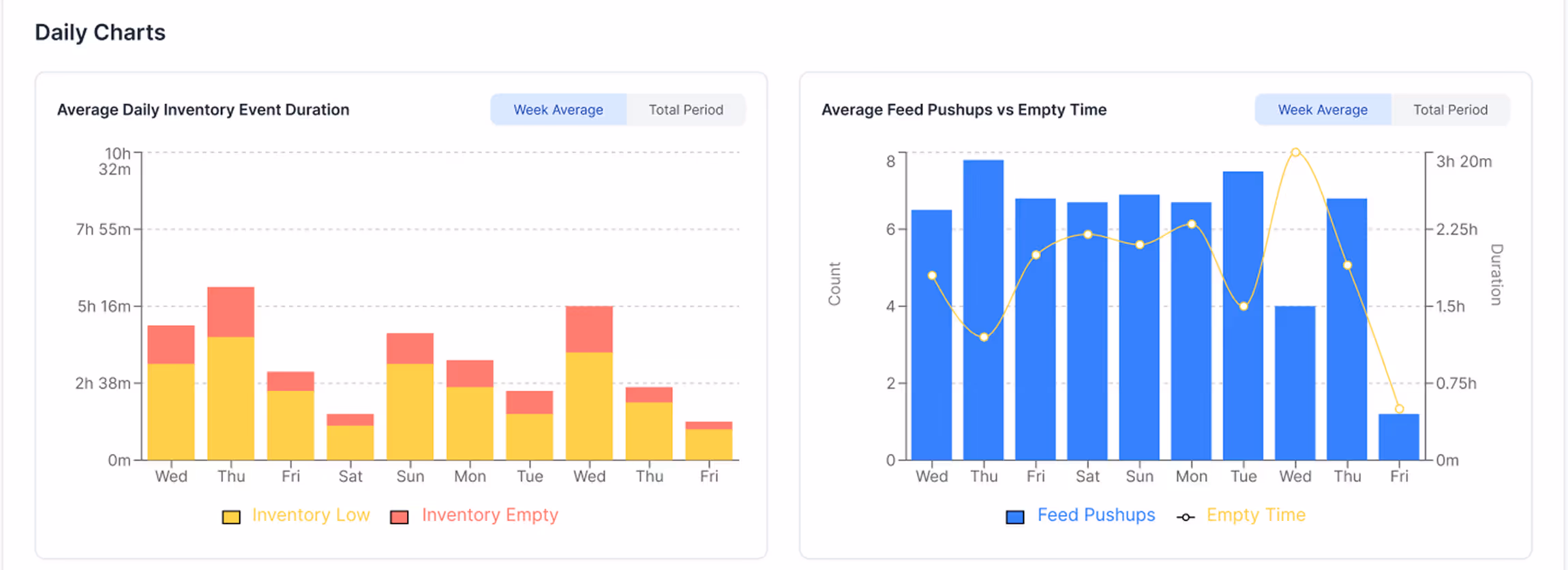 FeedBunk AI Analytics Dashboard